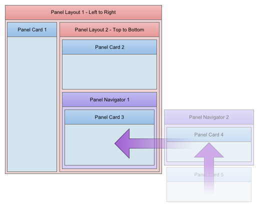 Layout3